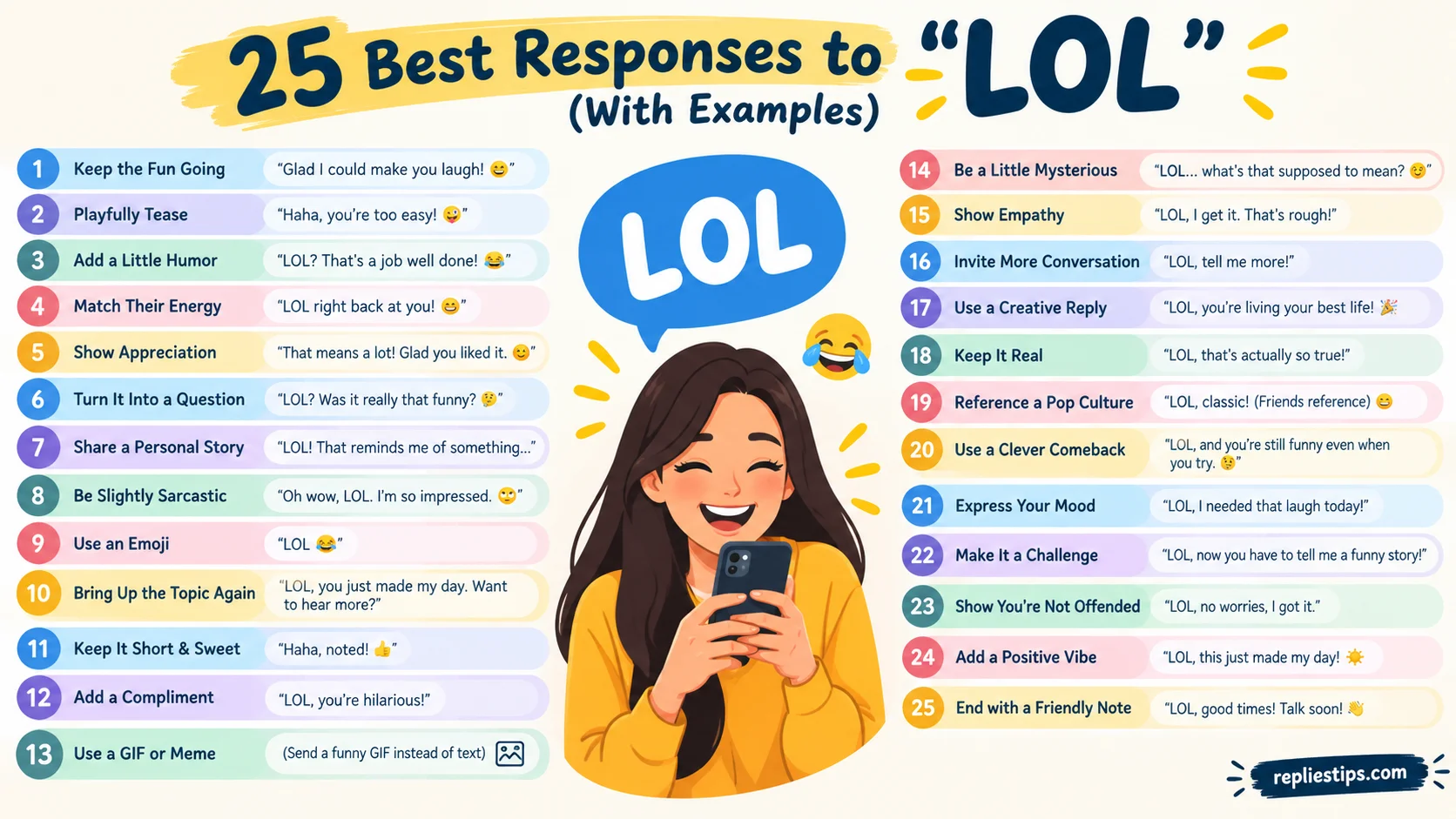 Best Responses to “LOL”