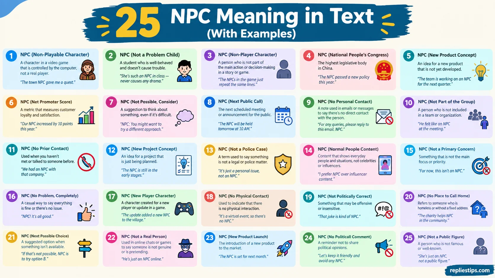 NPC Meaning in Text